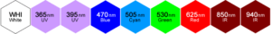 Smart Vision Lights Wavelength Chart 6