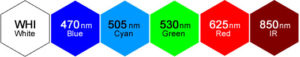 Smart Vision Lights Wavelength Chart 9