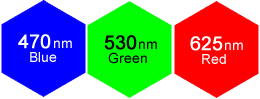 Smart Vision Lights wavelength Chart 12