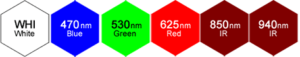 Smart Vision Lights wavelength Chart 13