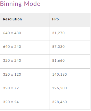 Ametek Phantom VEO 1010-Photo-3