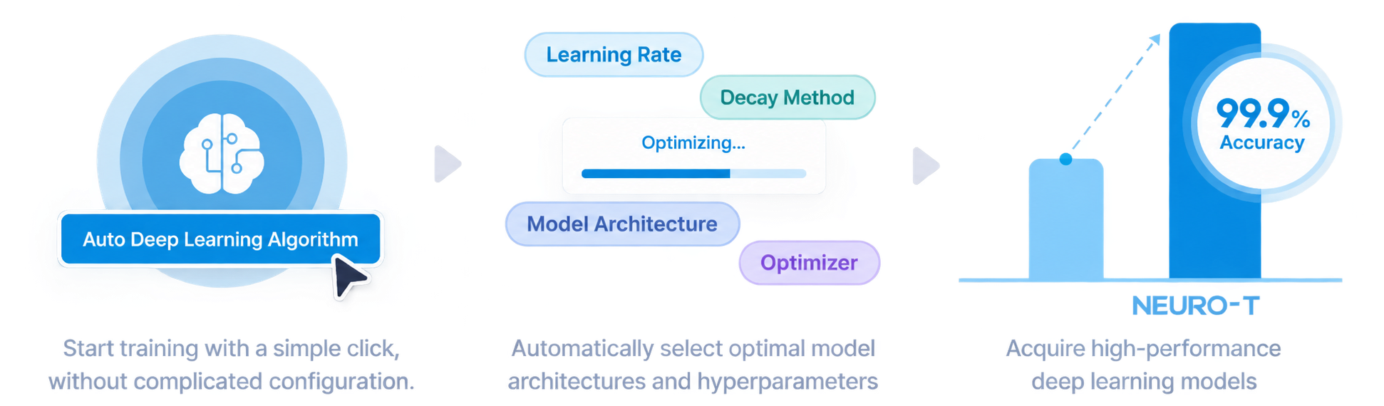 Neurocle Neuro-T Auto Deep Learning Algorithm Neurocle Neuro-T Auto Deep Learning Algorithm workflow