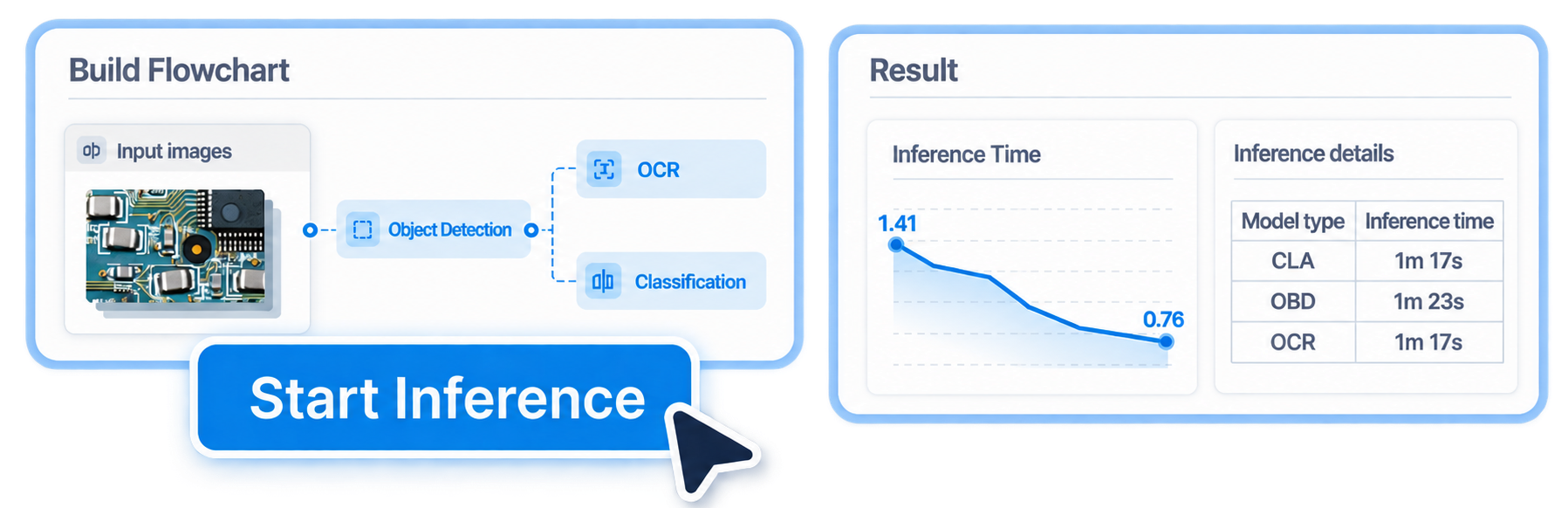 Neurocle Neuro-T Flowchart and Inference Center Neurocle Neuro-T Flowchart and Inference Center workflow