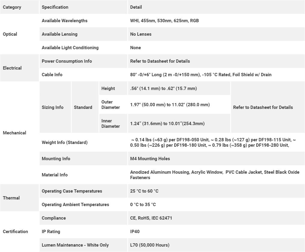 Advanced Illumination DF198 general specifications