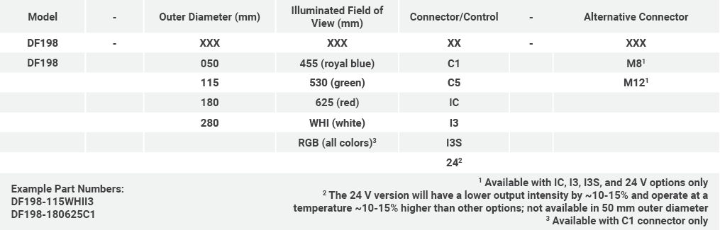 Advanced Illumination DF198 part number configuration key