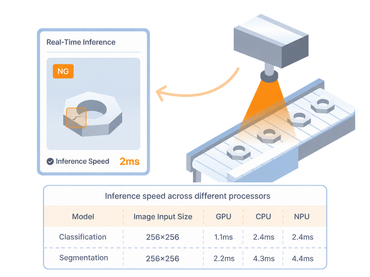 Neurocle Neuro-R Model Optimization for High-Speed Inspection Neurocle Neuro-R model optimization for high-speed inspection