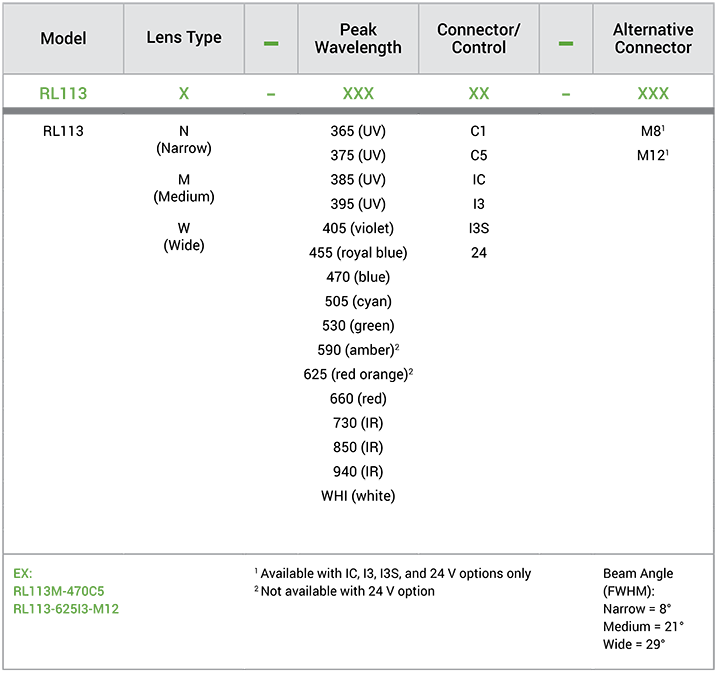 Advanced Illumination RL113 part number configuration key