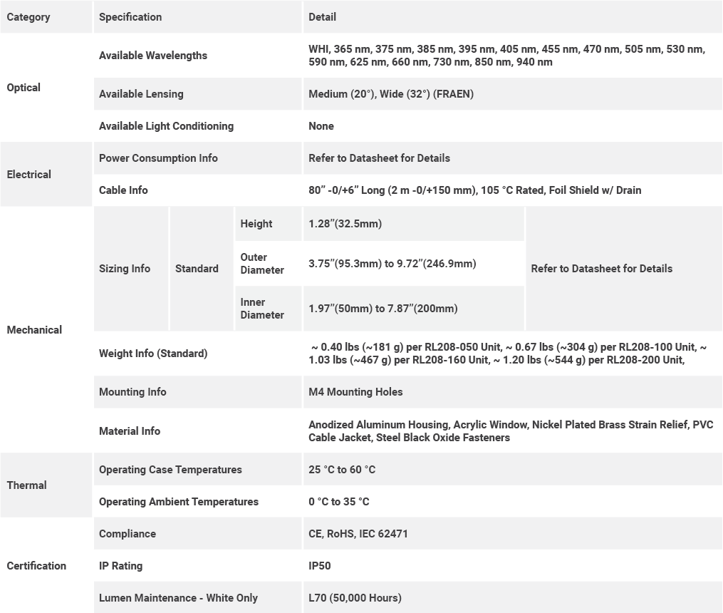Advanced Illumination RL208 general specifications