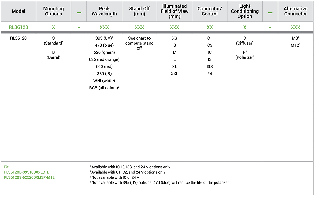 Advanced Illumination RL36120 part number configuration key