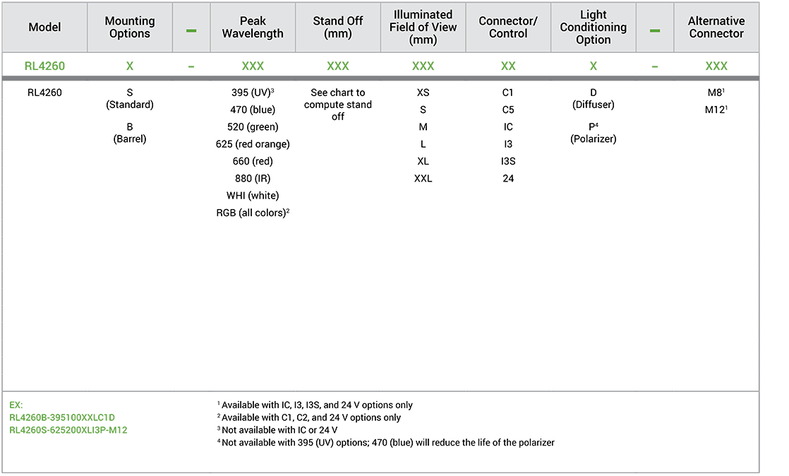 Advanced Illumination RL4260 part number configuration key