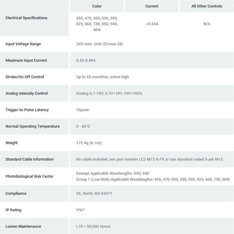 Advanced Illumination RL-S052120 general specifications