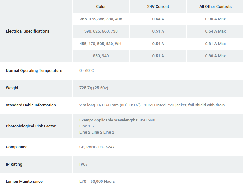 Advanced Illumination RL113 general specifications