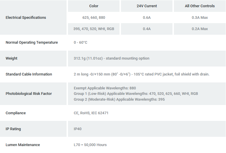 Advanced Illumination RL36120 general specifications