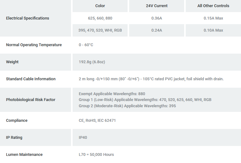 Advanced Illumination RL4260 general specifications