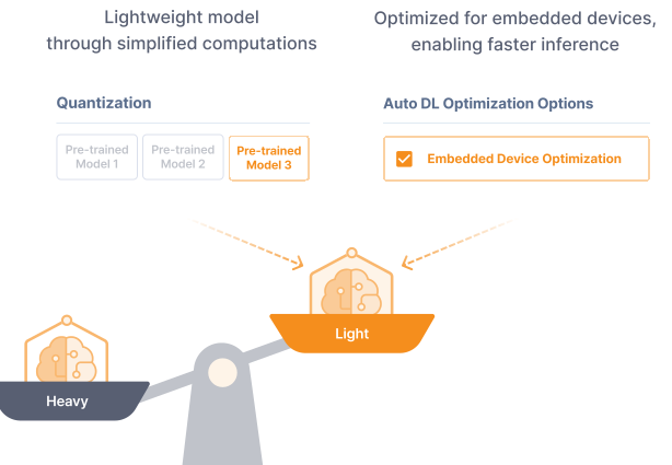 Neurocle Neuro-R Model Optimization for Edge Devices Neurocle Neuro-R edge device model optimization