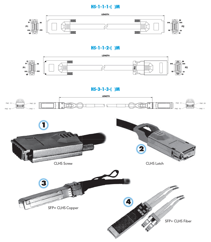 CameraLink HS Interface Cables Saber1 Technologies, LLC