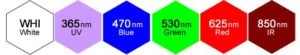 Smart Vision Lights Wave Length Chart