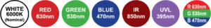 Metaphase Technologies MB-DT wavelengths