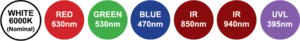 Metaphase Technologies MT-FL Wavelengths