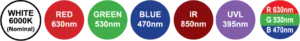 Metaphase Technologies MB-DT wavelengths