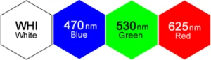 Smart Vision Lights Wavelength Chart 10