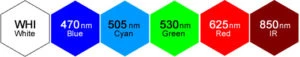 Smart Vision Lights Wavelength Chart 9