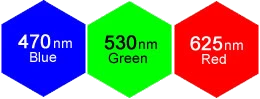 Smart Vision Lights wavelength Chart 12
