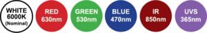 Metaphase Technologies MB-COD Wavelengths