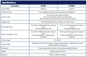 pp400-spec
