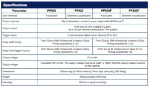 pp500-spec