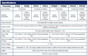 pp600-spec