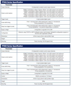 pp800-spec