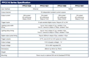 ppcc16-spec