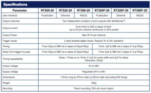 rt200-spec